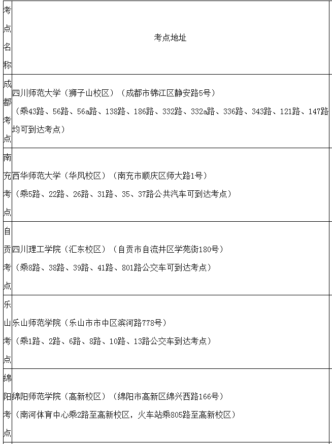 四川省2018年普通高等學(xué)校美術(shù)與設(shè)計類專業(yè)招生簡介